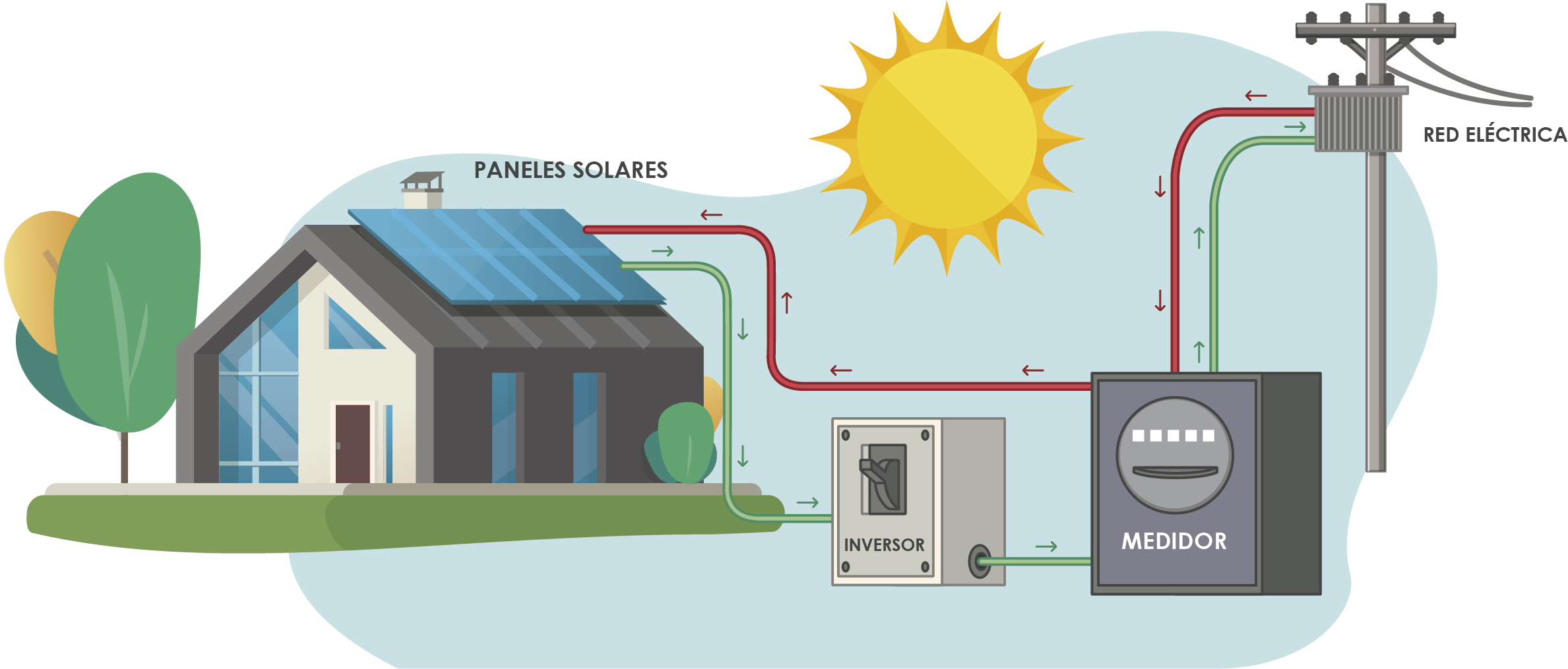 como funciona paneles solares RA Solar